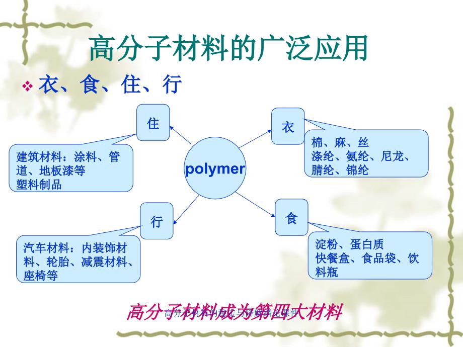 高分子材料的稳定与降解绪论课件_第3页