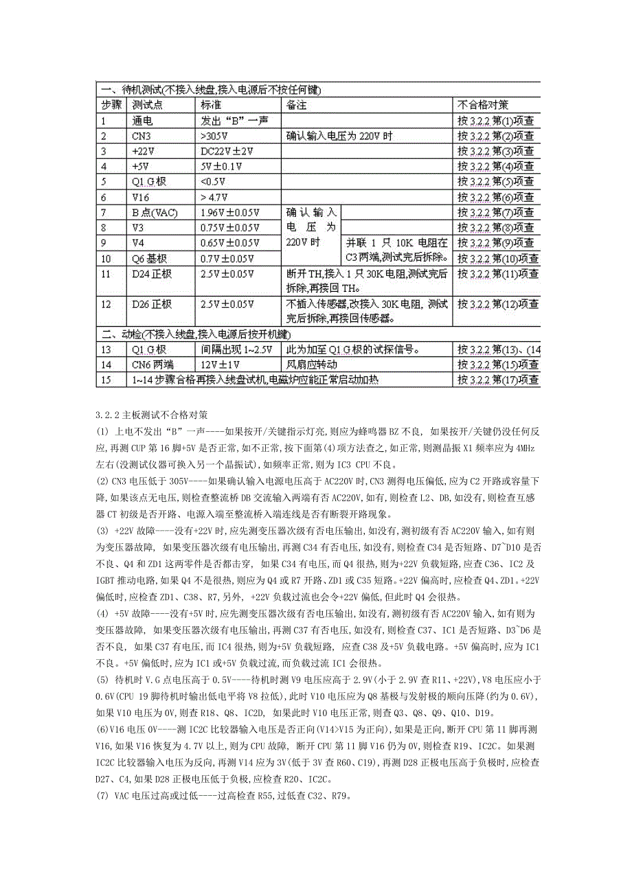 电磁炉维修手册电磁炉故障维修.doc_第2页