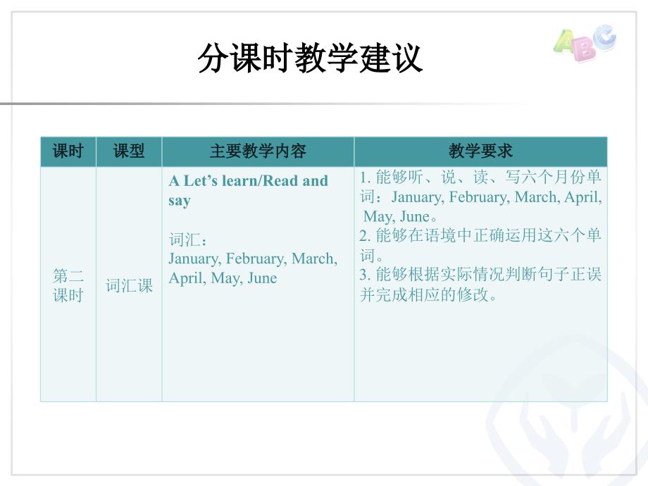 PEP英语五年级下册五英下Unit 3分课时教学建议ppt课件_第3页