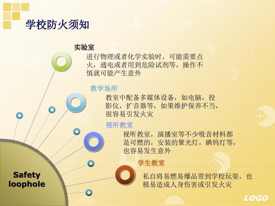 中学生消防安全教育PPT.ppt_第5页