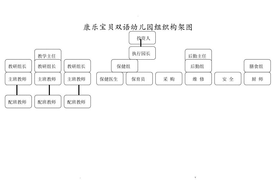 康乐宝贝双语幼儿园组织构架图