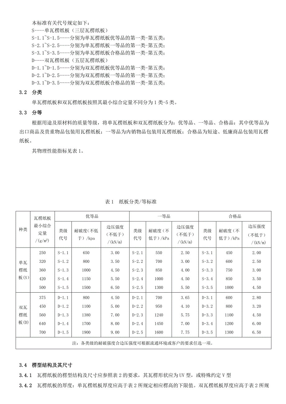 精品资料2022年收藏纸板检验验收标准资料_第3页