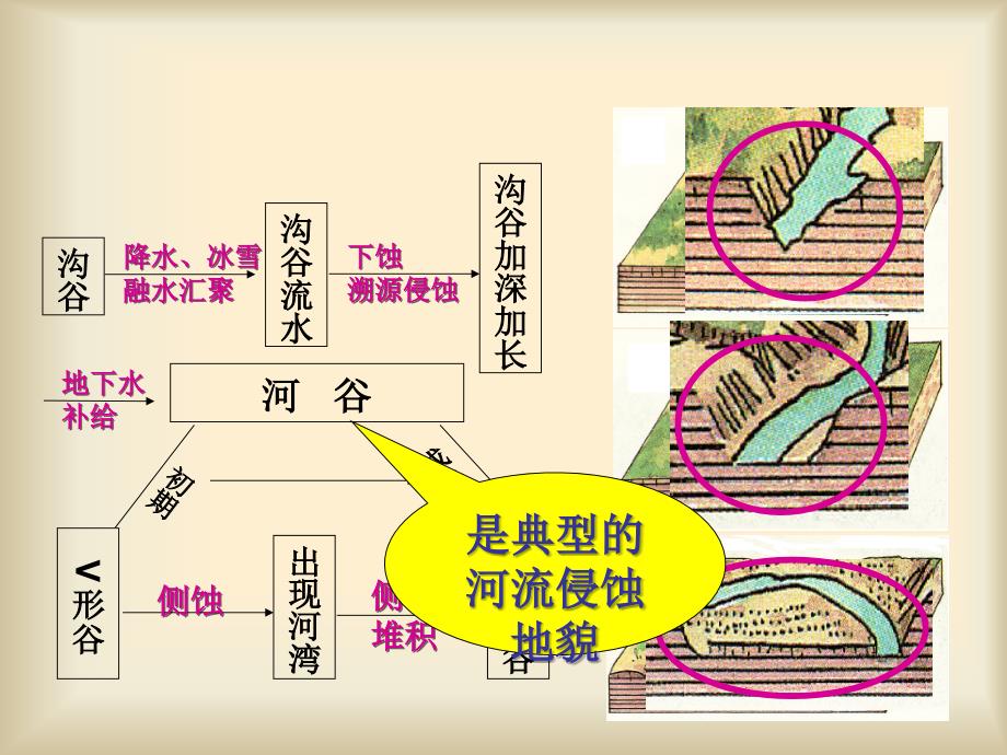 等高线的判读_第4页