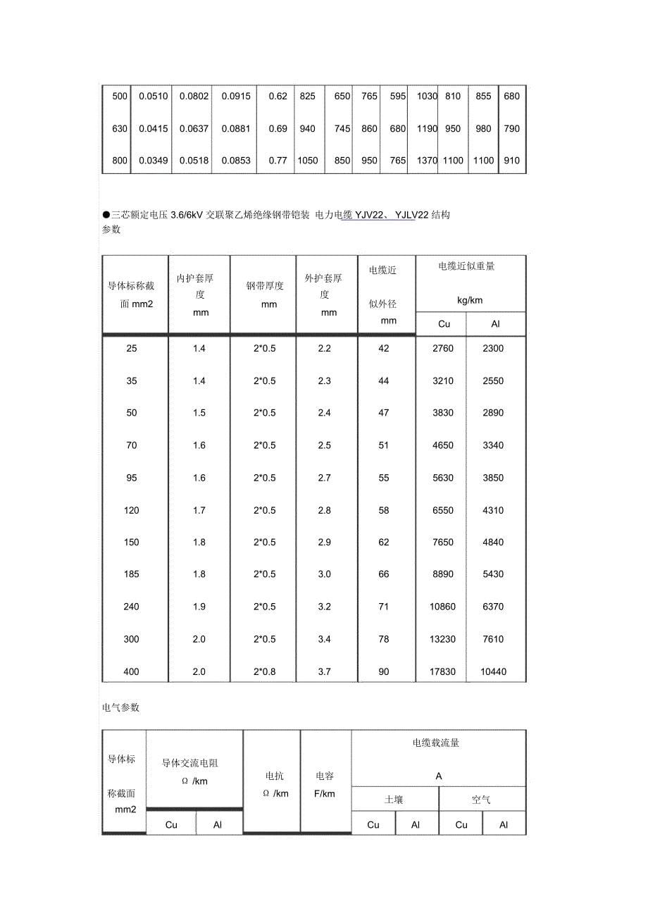 电力电缆技术参数_第5页