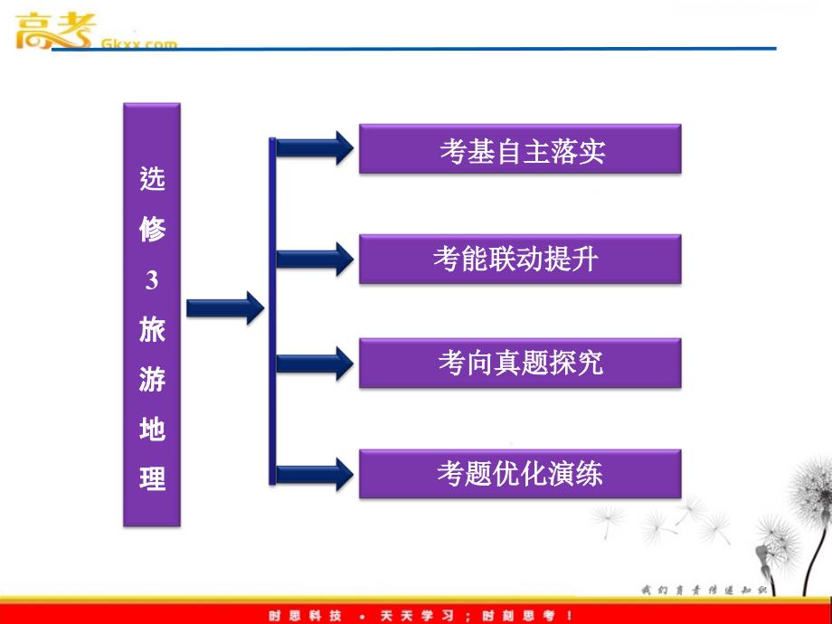 旅游地理二轮复习课件_第2页