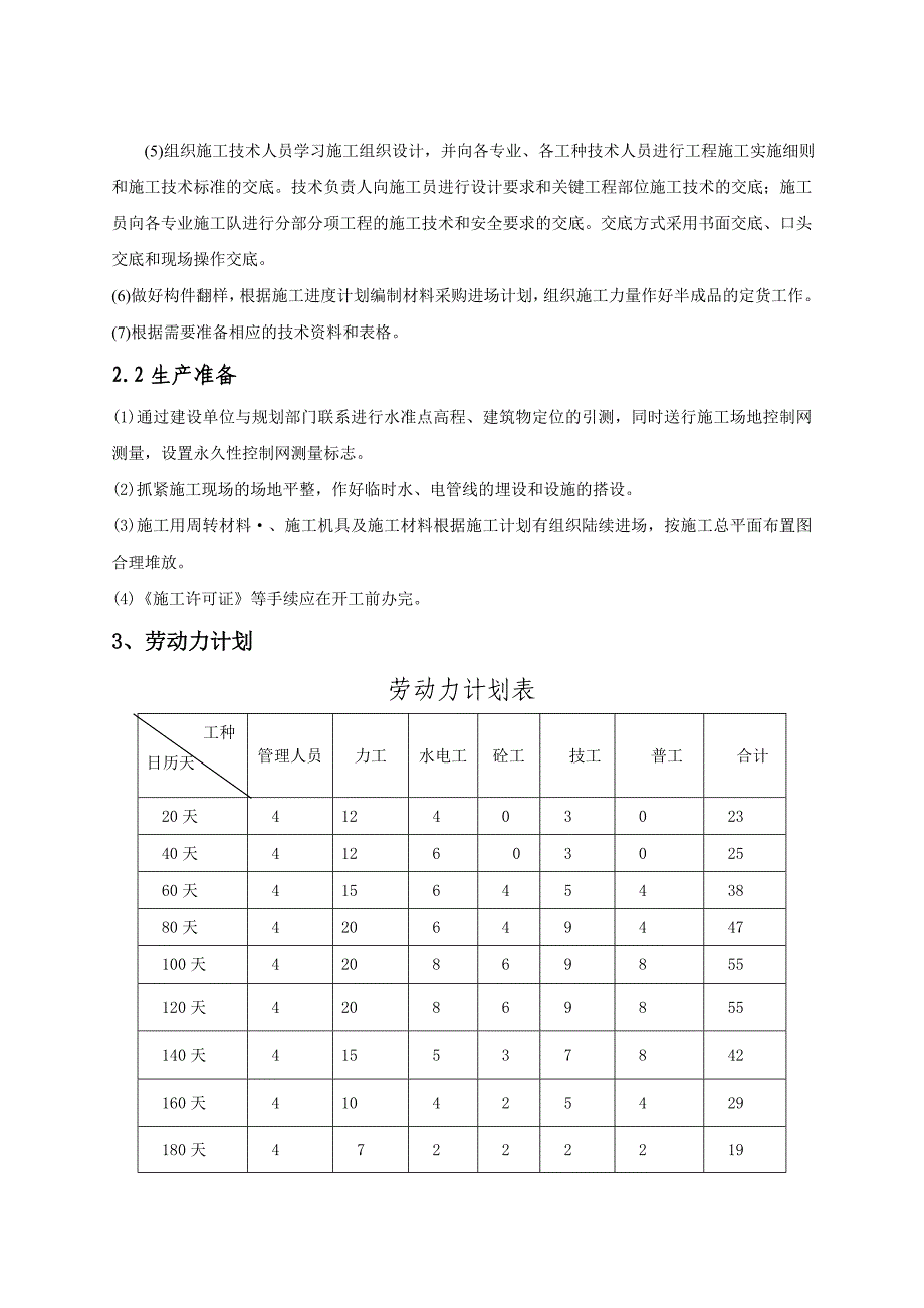 陕县土地整理施工组织设计_第4页