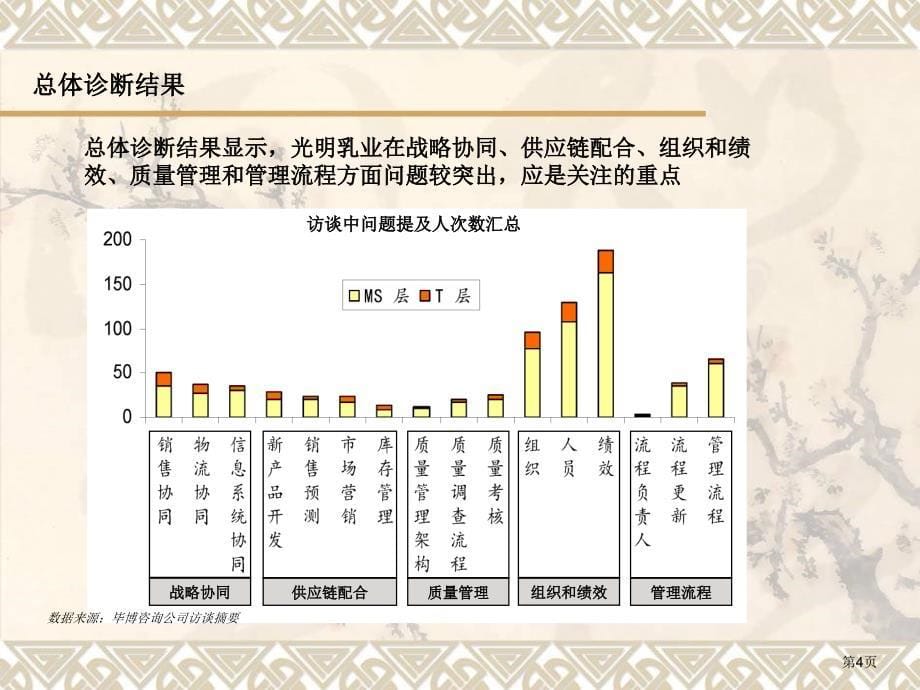 光明乳业绩效管理改进及运作项目评估报告_第5页