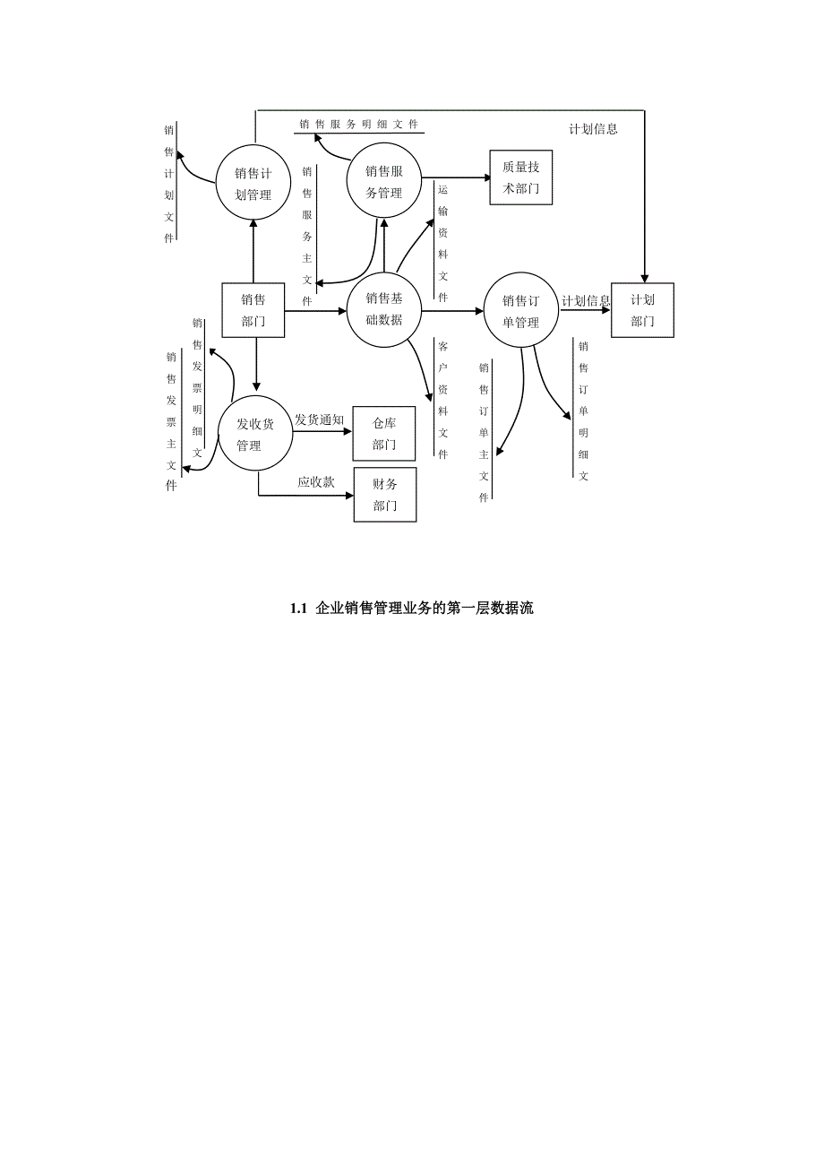 ERP制造业集成流程图(图文并茂)_第4页
