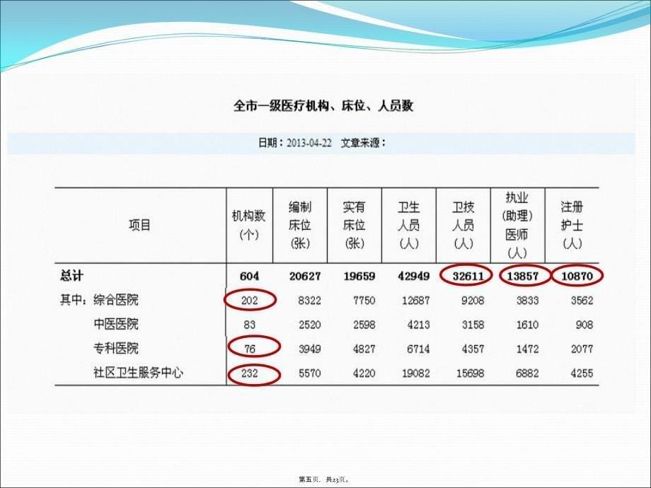 医疗机构依法执业监督备课讲稿_第5页