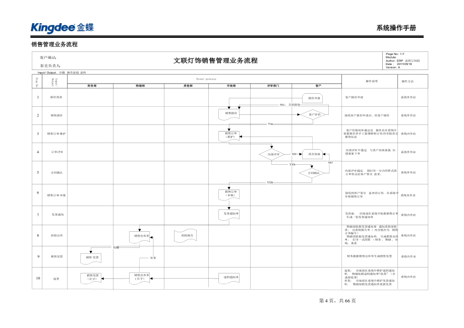 文联金蝶K3所有业务流程图及操作指引_第4页