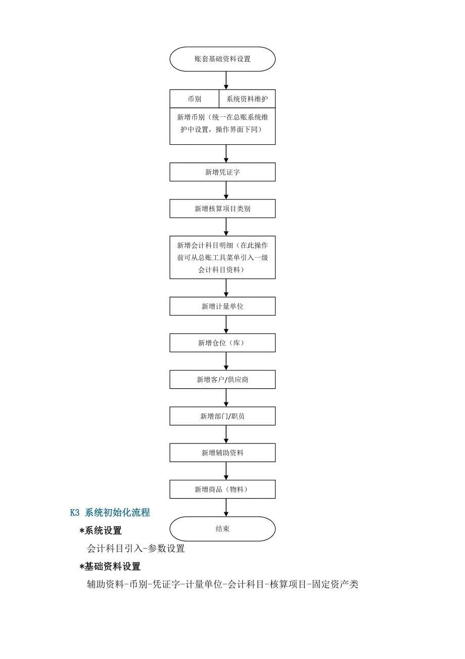 金蝶k3建账操作流程_第5页