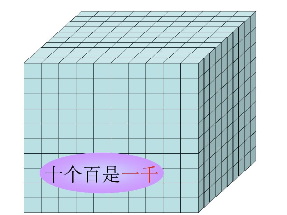 人教版二下数学万以内数的认识课件_第4页