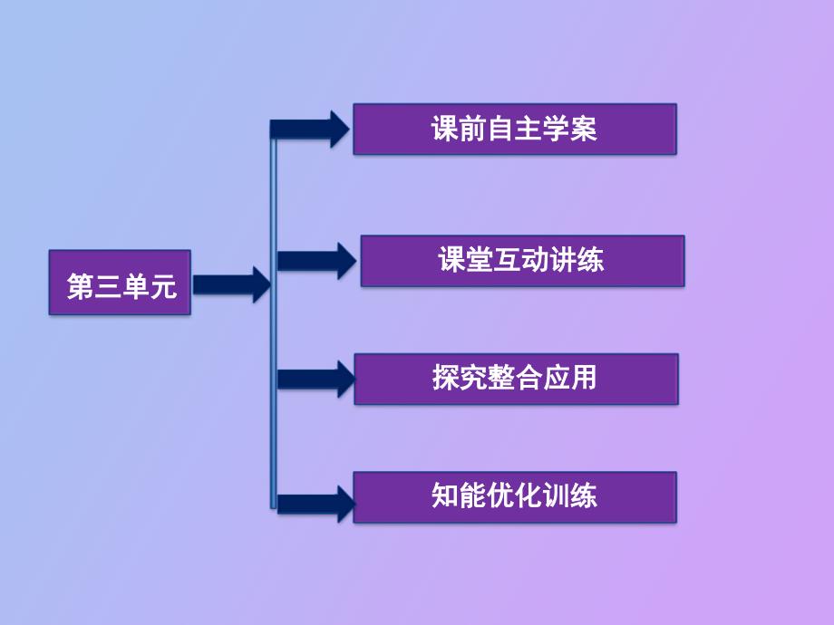 高一化学合成有机化合物_第2页