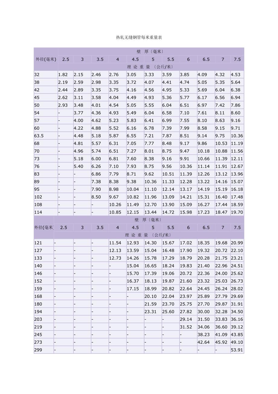 钢管重量长度查询表_第1页
