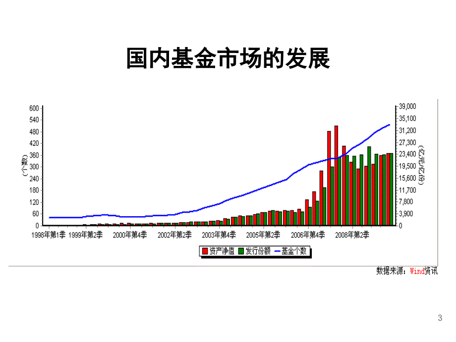 公募基金与私募基金对比_第3页