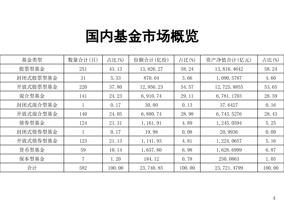 公募基金与私募基金对比_第4页