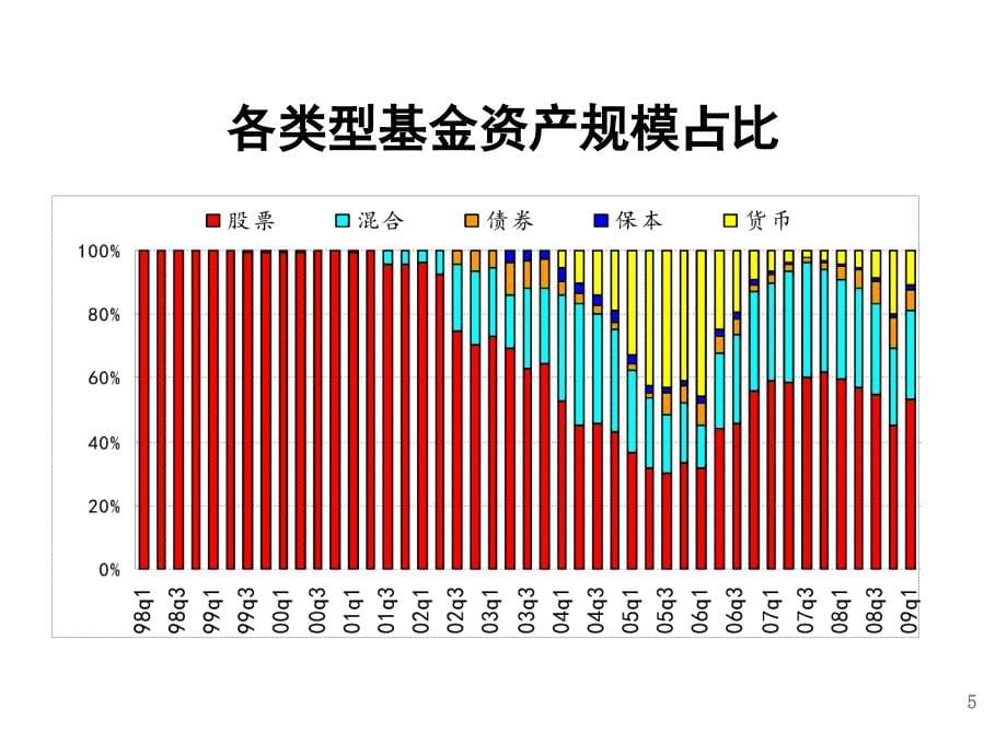 公募基金与私募基金对比_第5页