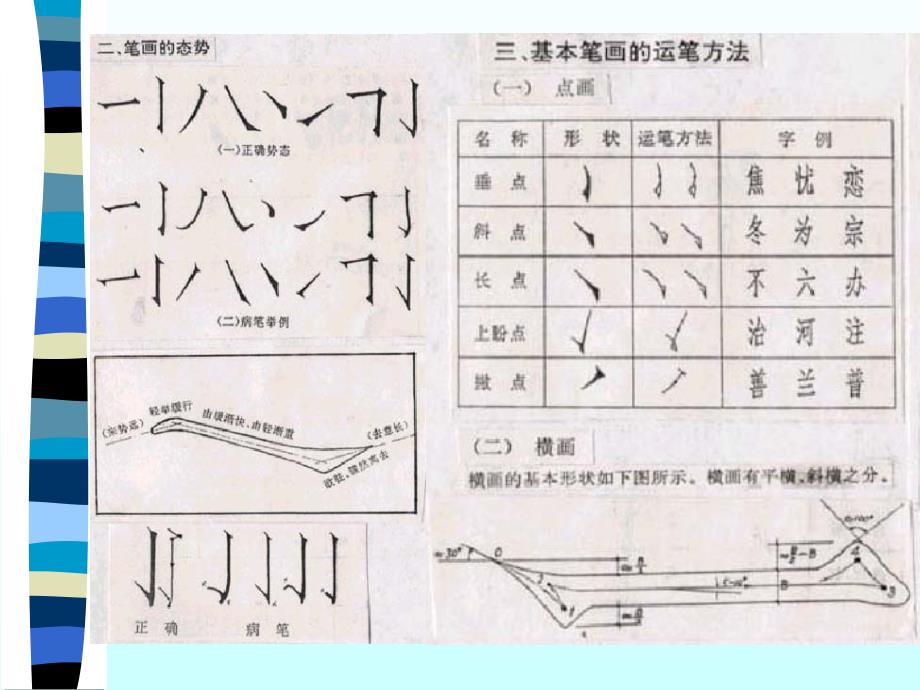 仿宋字的运笔规范;仿宋字的写法教程文件_第3页