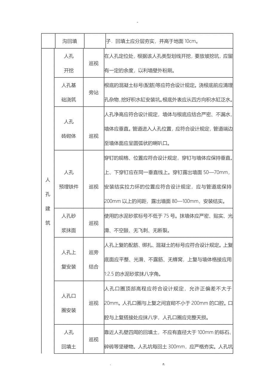 广电网络工程施工监理_第5页