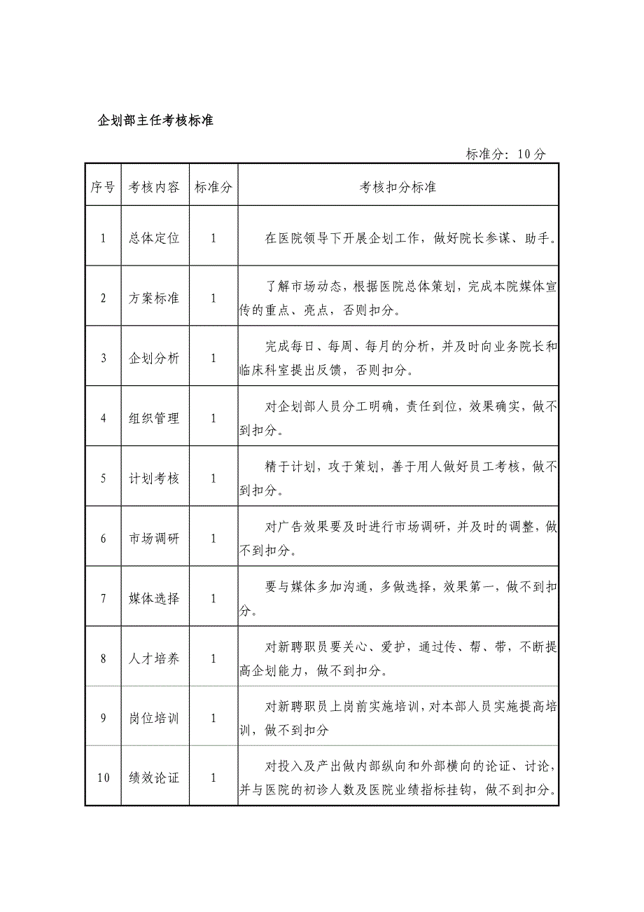 企划部岗位职责及考核标准_第2页