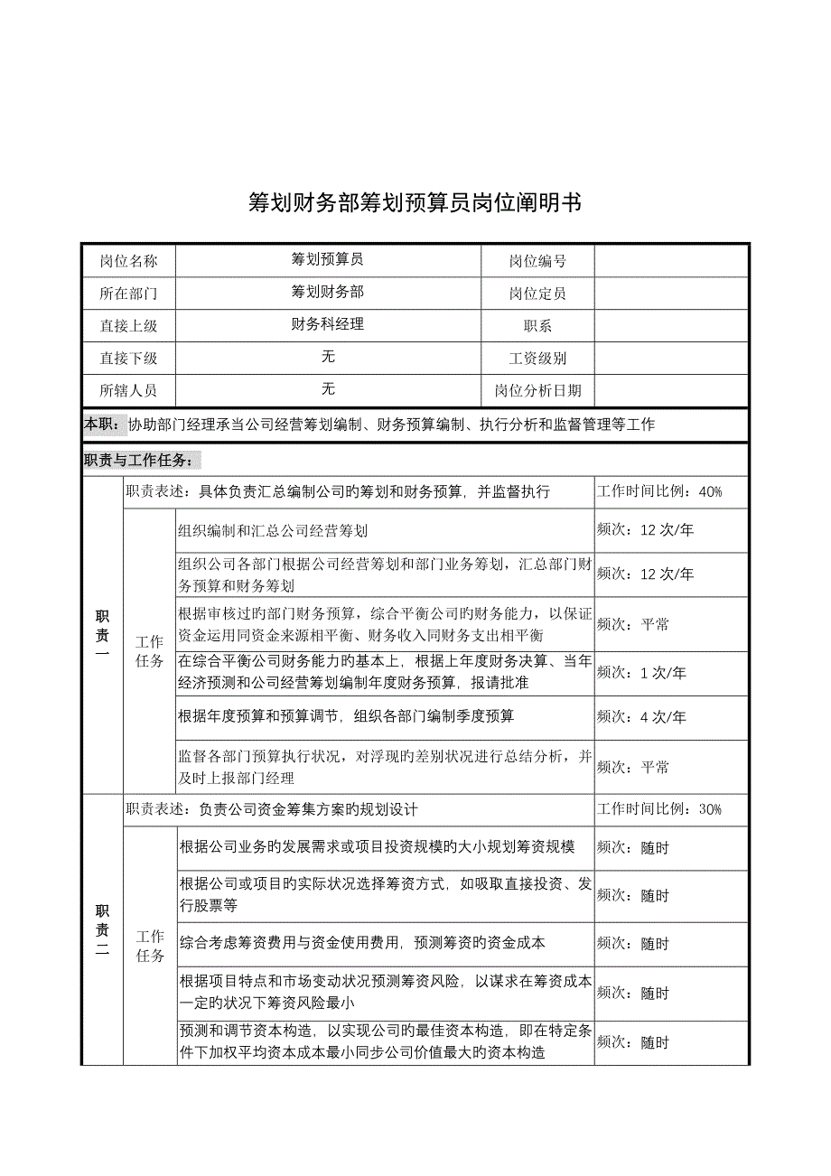 2023年计划财务部计划预算员职责描述_第1页