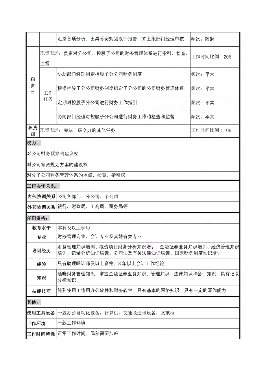 2023年计划财务部计划预算员职责描述_第2页