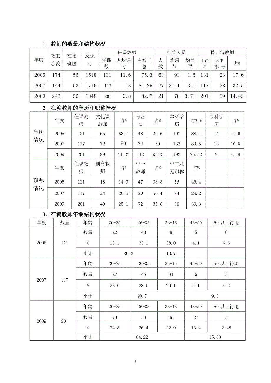 学校师资建设规划.doc_第4页