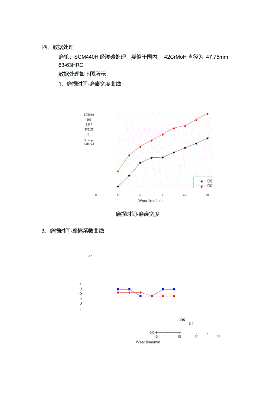 磨损实验报告_第2页