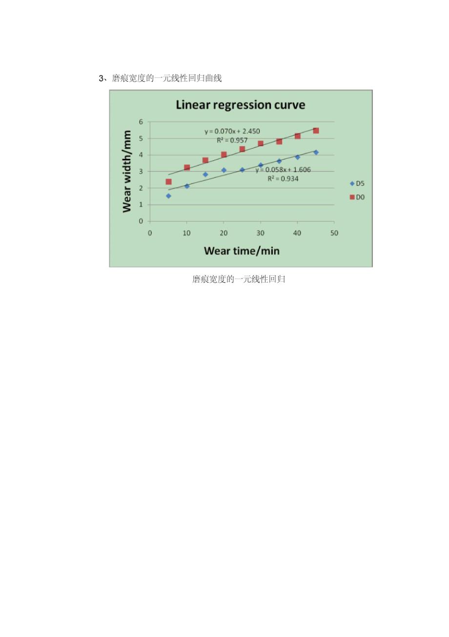 磨损实验报告_第4页