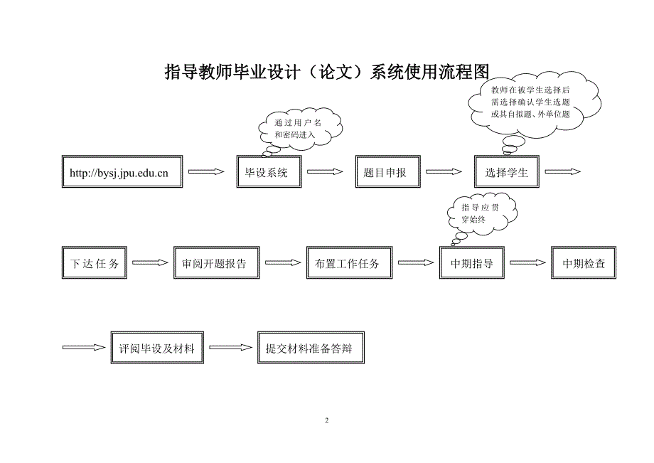 教务秘书毕业设计论文系统使用流程图_第3页