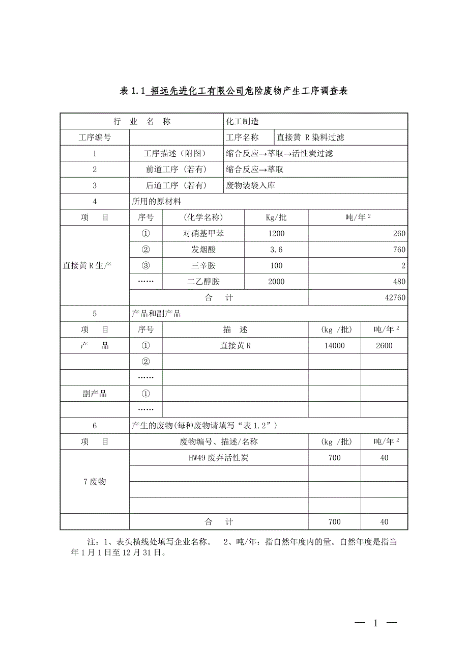 表1 产生工序调查表_第1页