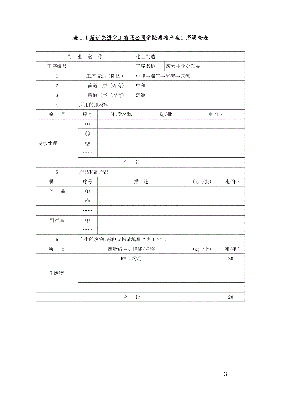 表1 产生工序调查表_第3页