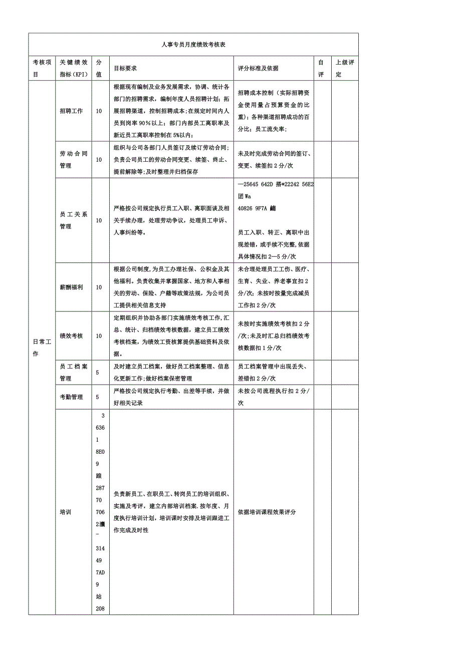 人事专员月度绩效考核表.doc_第1页