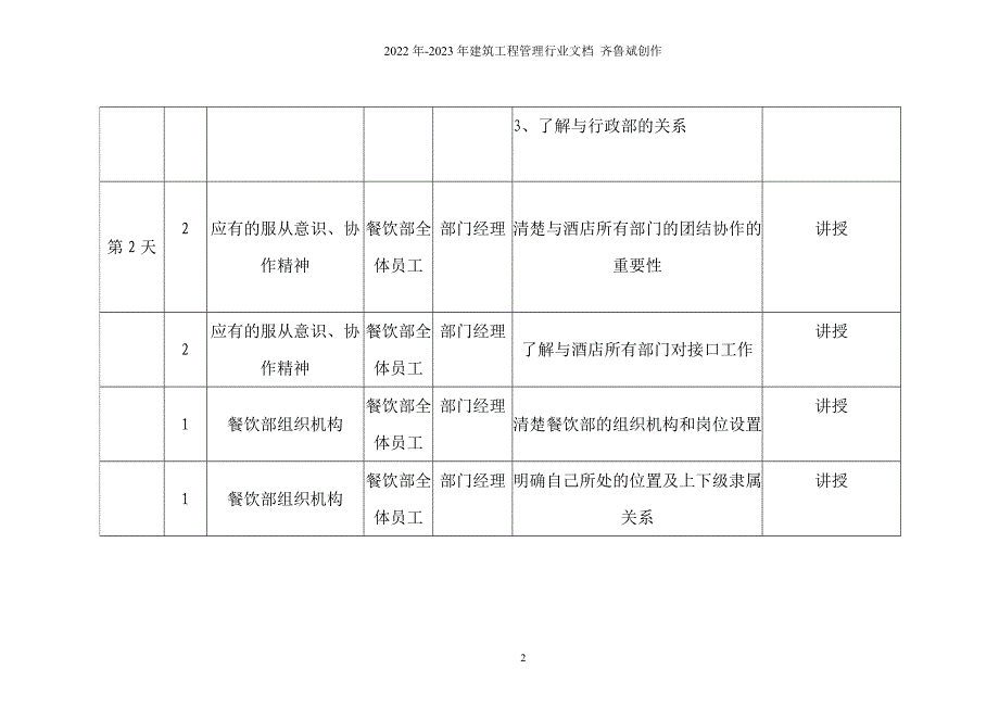 餐饮部开业前培训_第2页