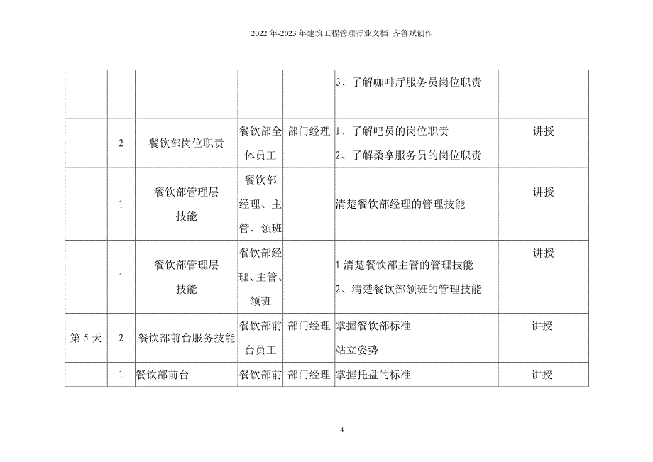 餐饮部开业前培训_第4页