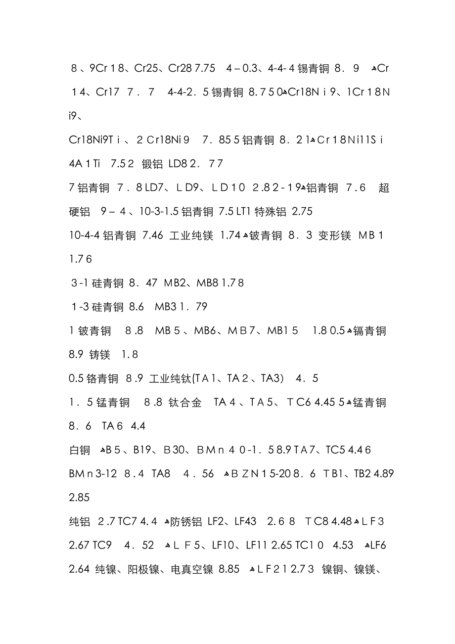 常见金属的密度_第4页