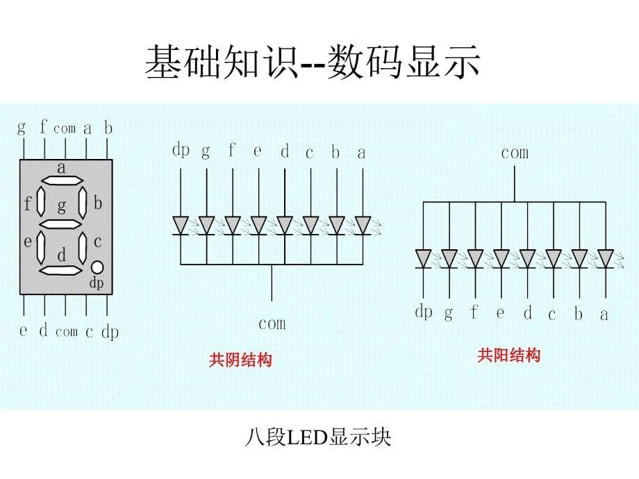 单片机原理与应的项目电子闹钟课件_第5页