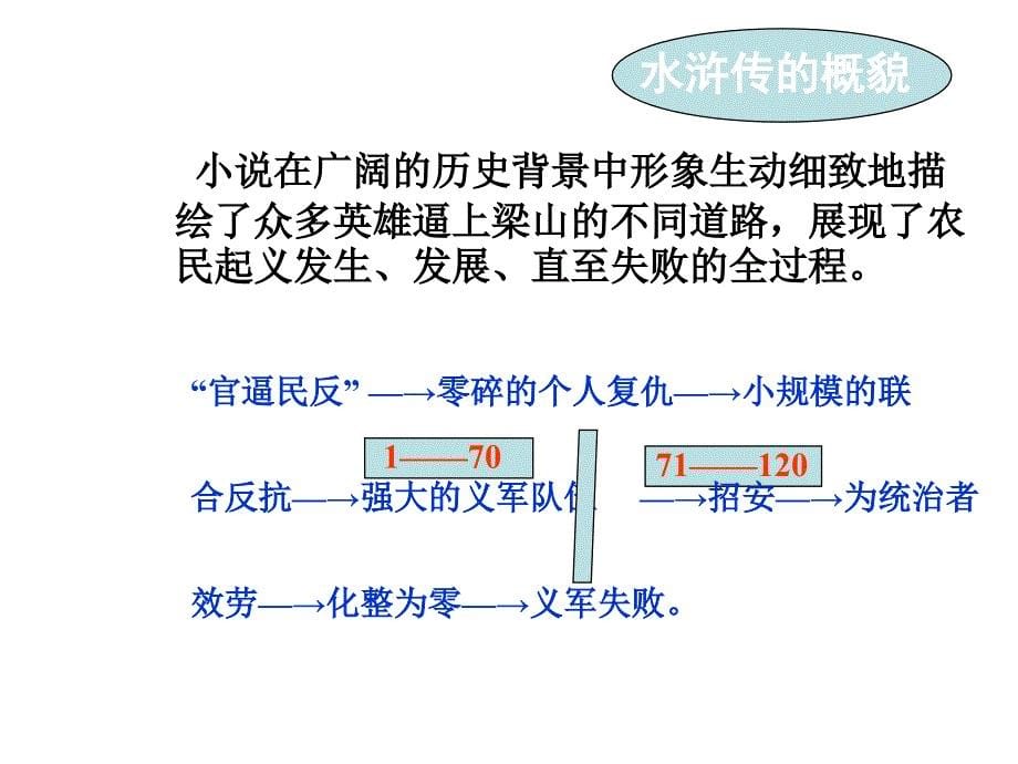 水浒传PPT课件_第5页