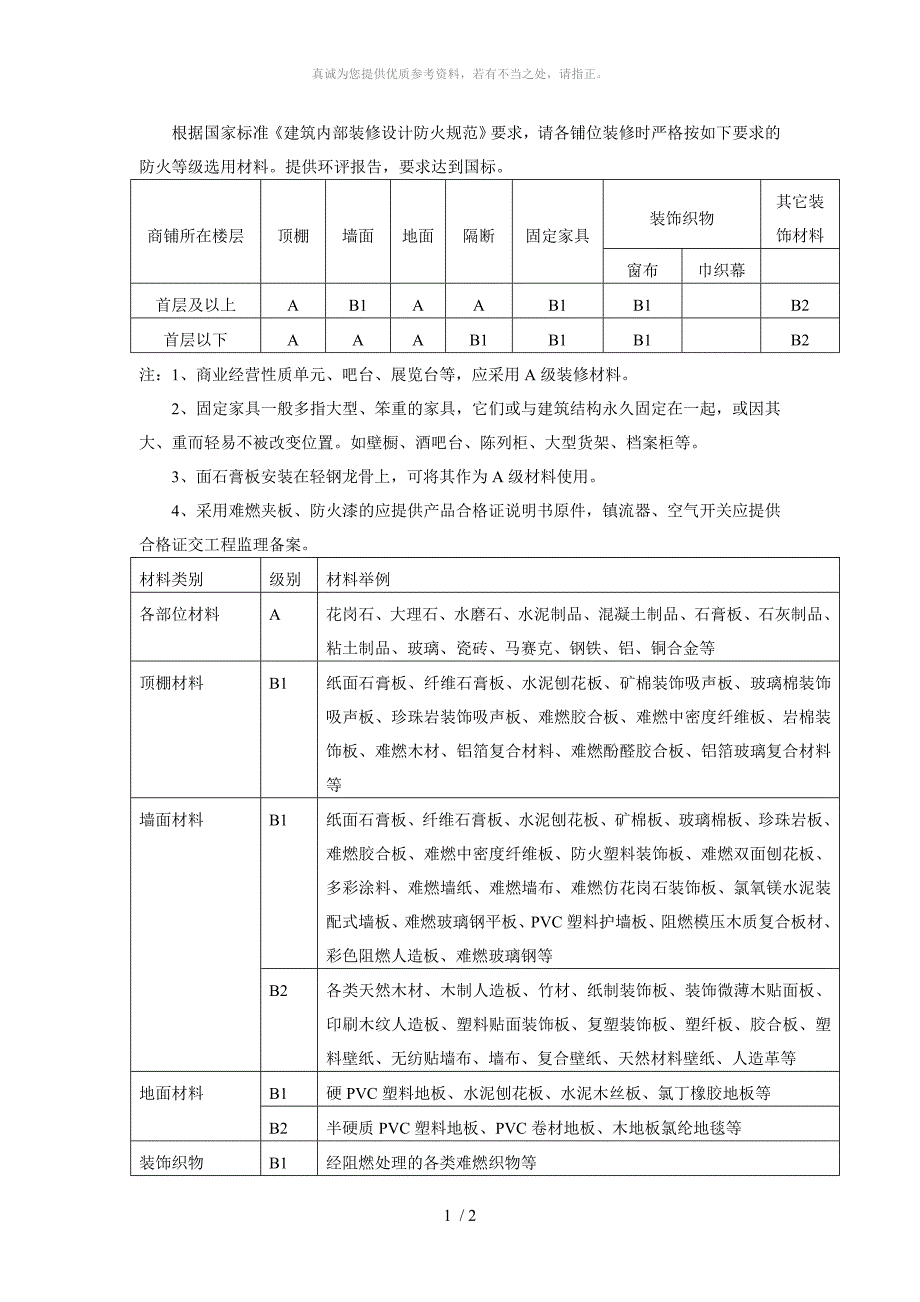 装修材料防火等级划分_第1页