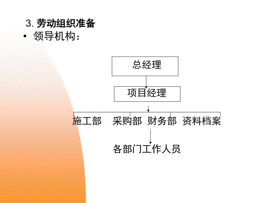 第四章园林施工组织管理课件_第5页