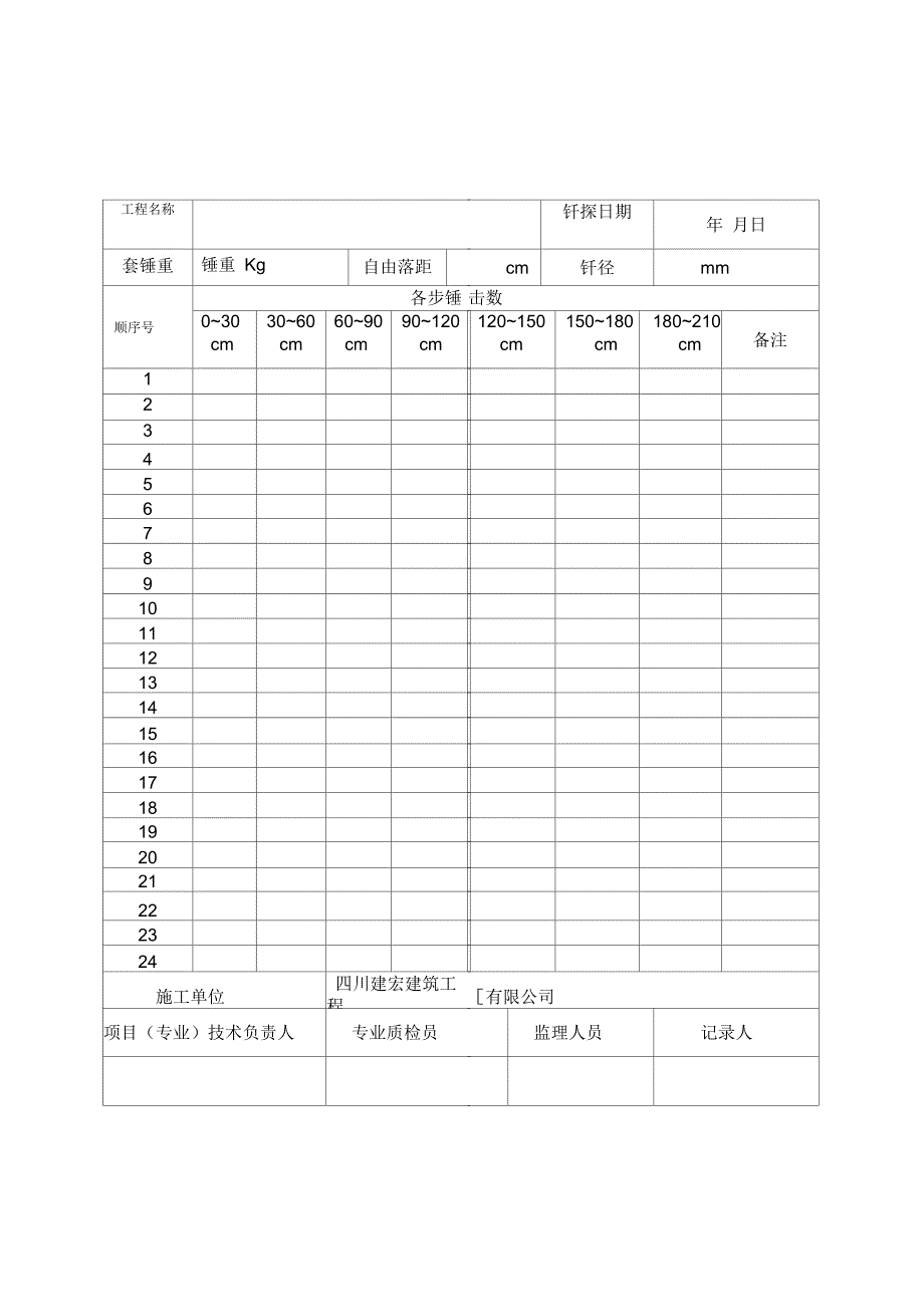 地基钎探记录表1_第1页