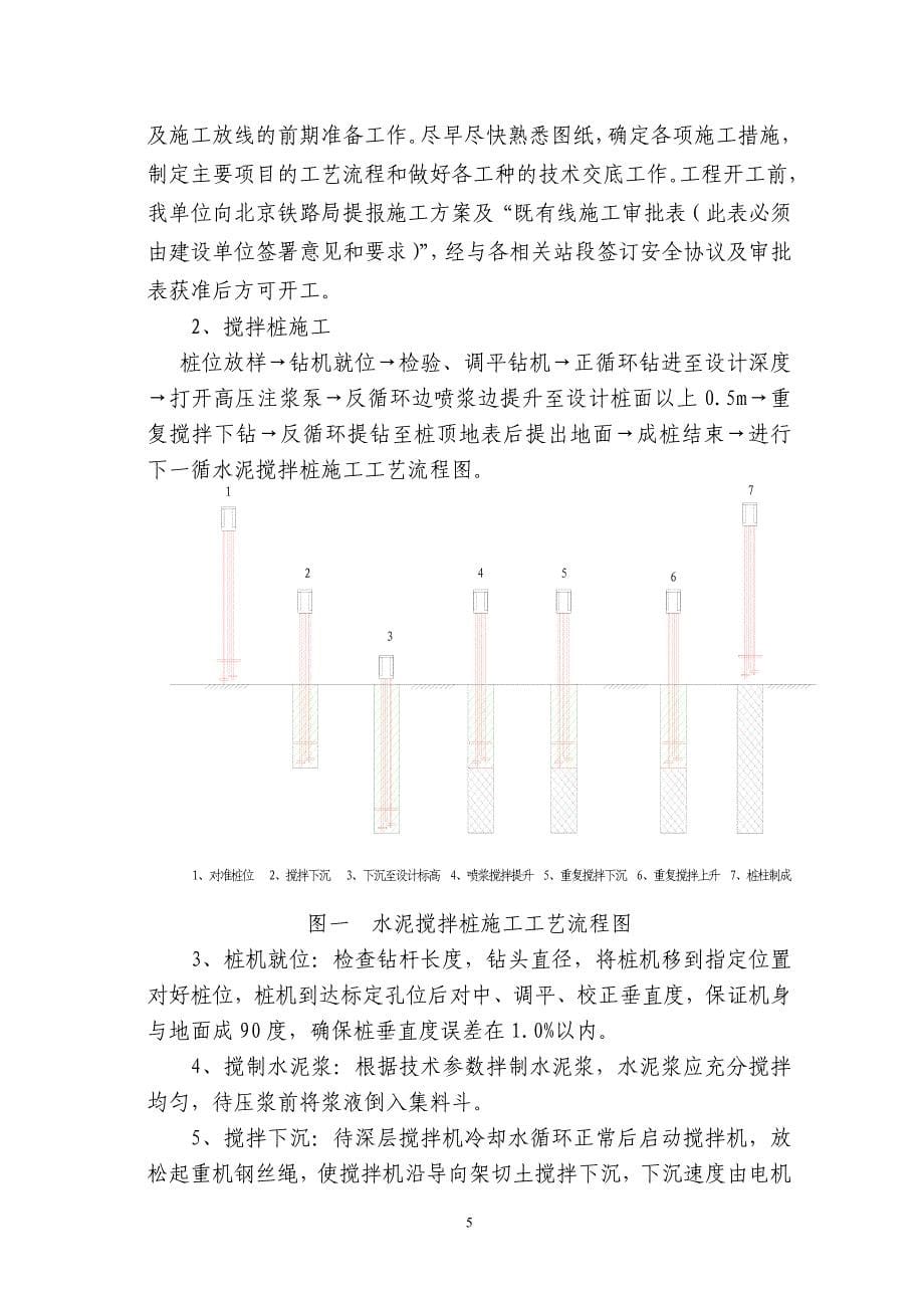 止水帷幕施工方案_第5页