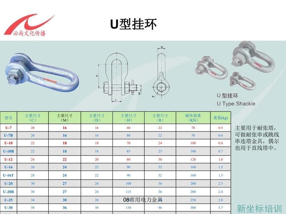 常用电力金具_第5页