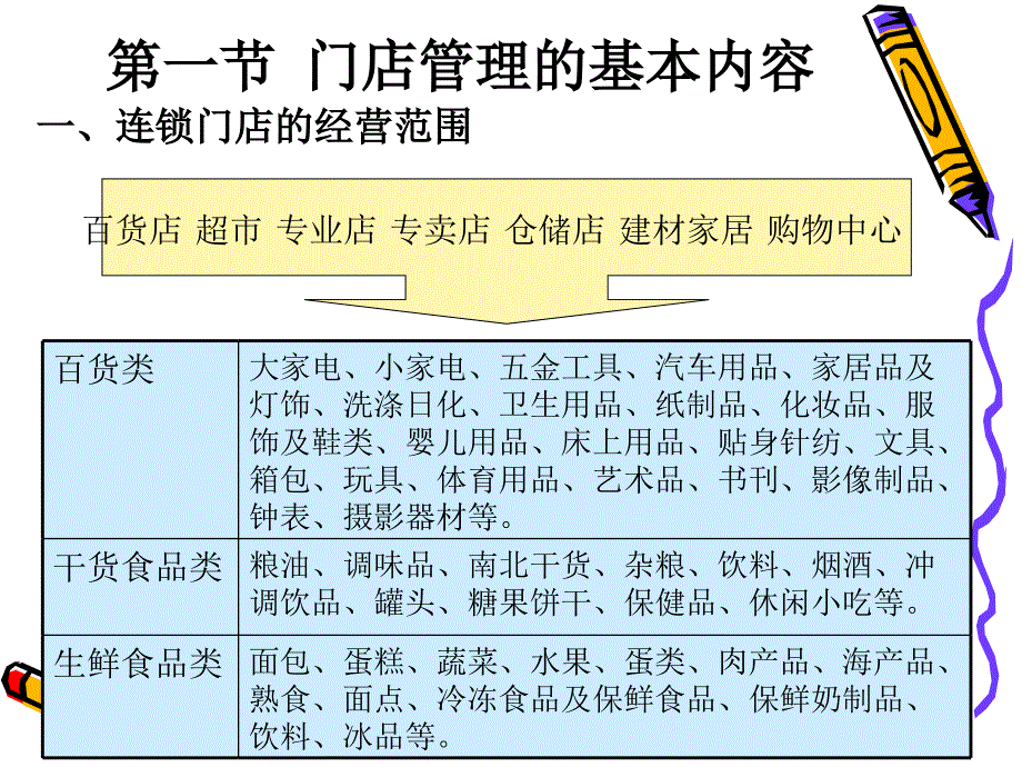 01第一章门店店长培训概述_第4页