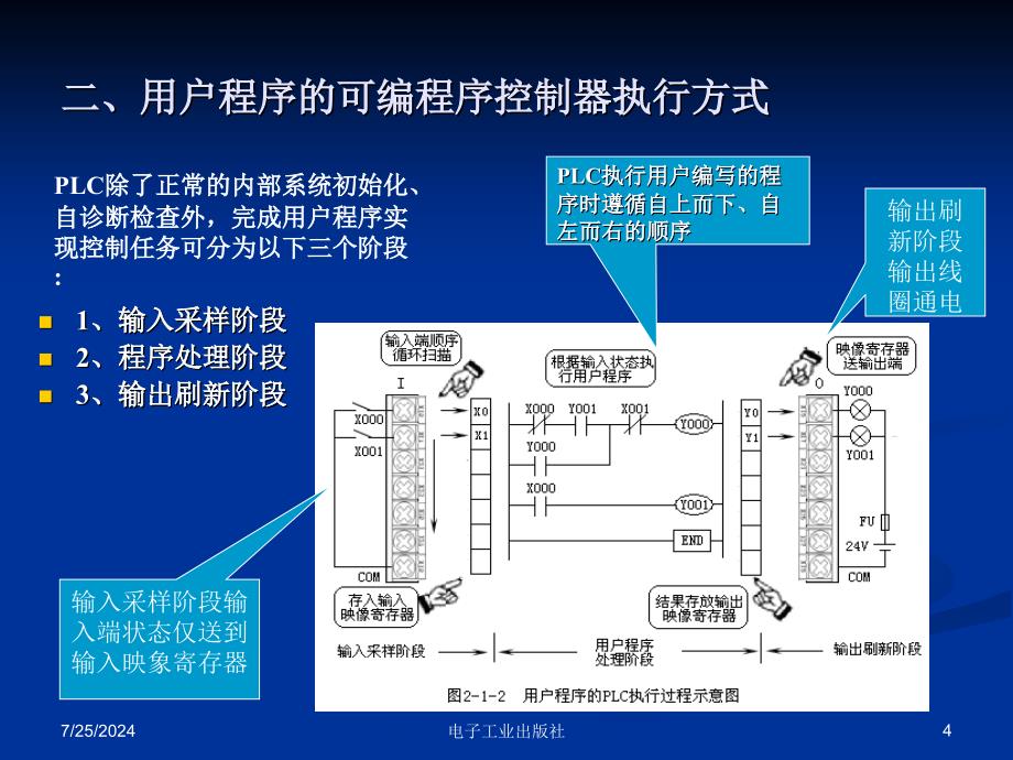 三相异步点击典型继电器控制PLC详解_第4页