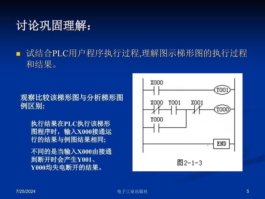 三相异步点击典型继电器控制PLC详解_第5页