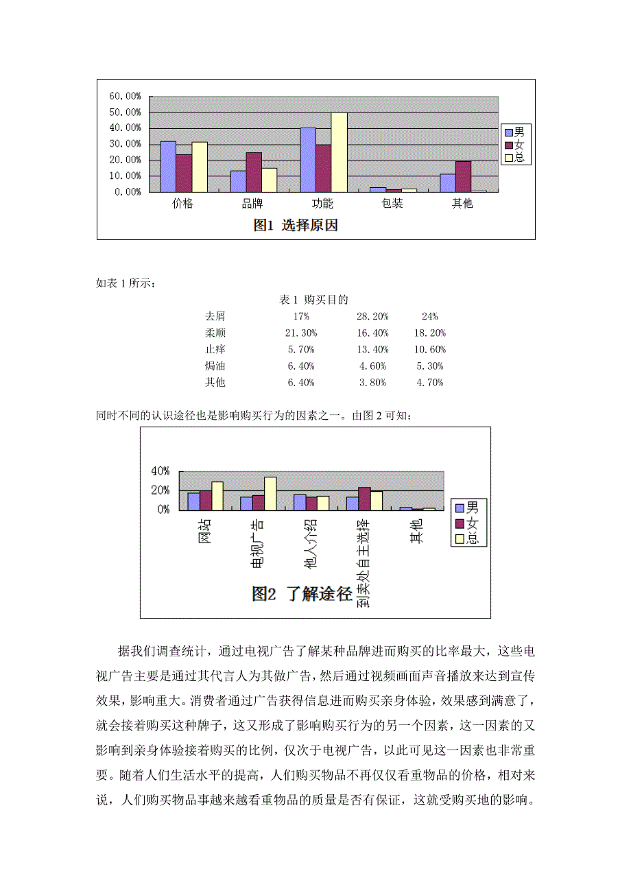 洗发水的市场调研报告_第3页