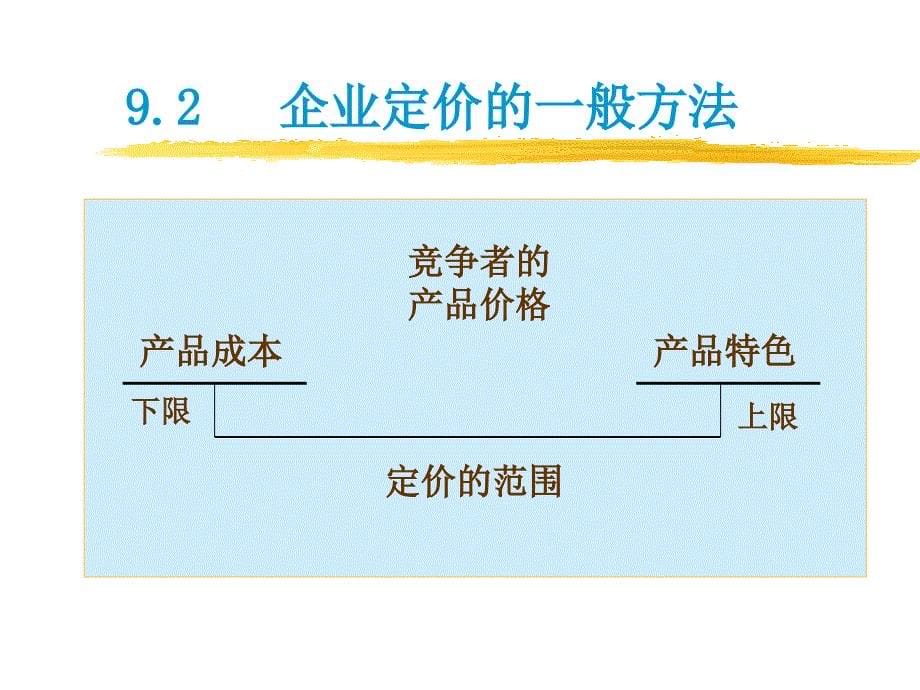 市场营销幻灯片9_第5页