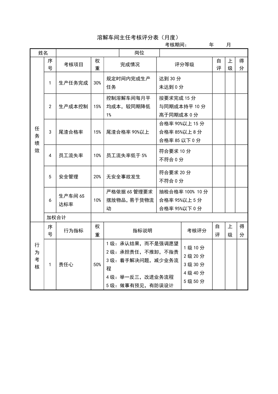 表格类模板生产型企业绩效考核样表_第4页