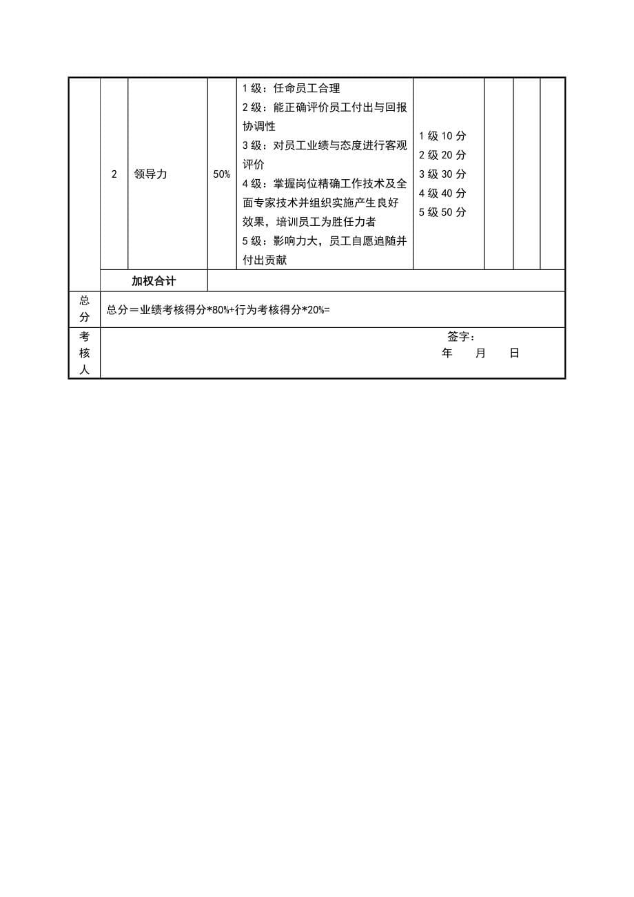 表格类模板生产型企业绩效考核样表_第5页